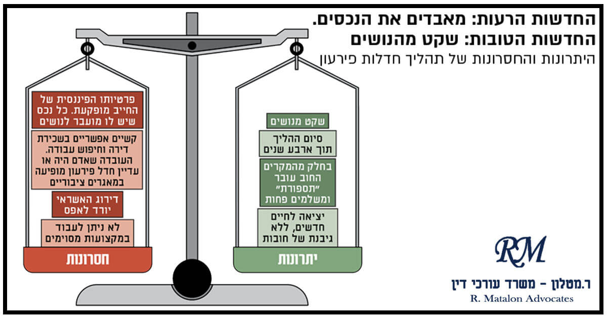 שיקום כלכלי לעצמאי