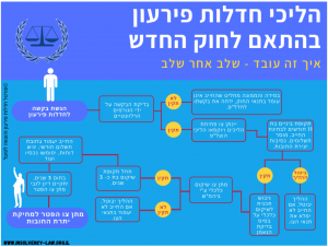 חדלות פירעון הרבה יותר קל ממה שחשבתם