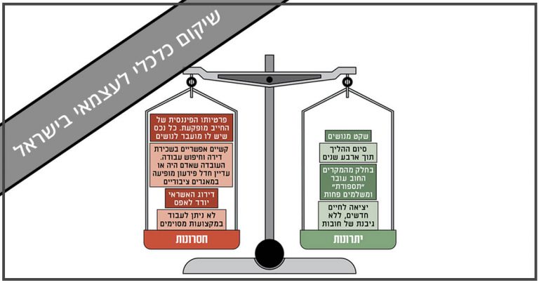 שיקום כלכלי לעצמאי בישראל