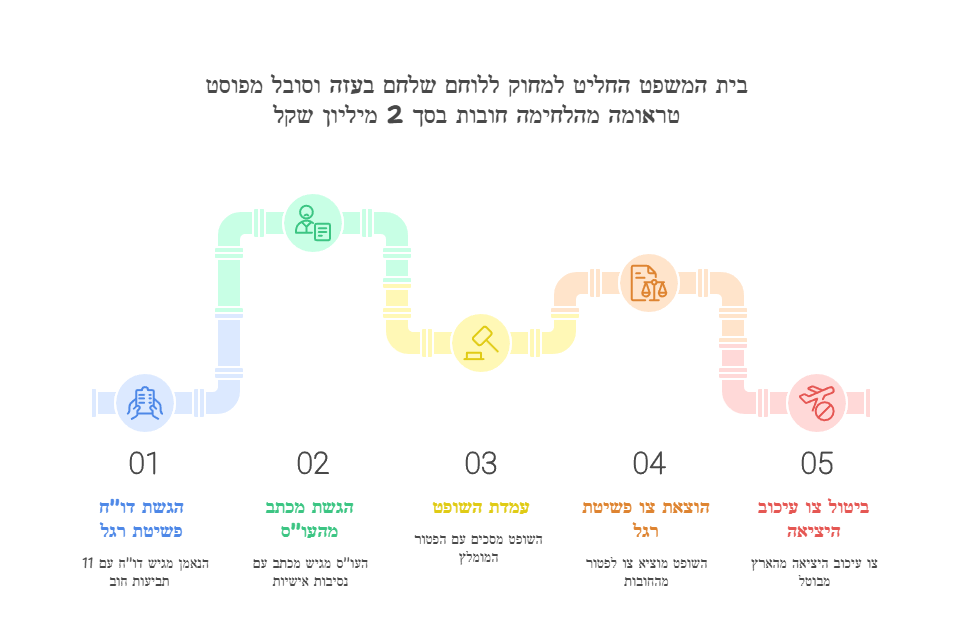 ביהמש מחק חובות בסך 2 מיליון שקל לחייל שלחם בעזה