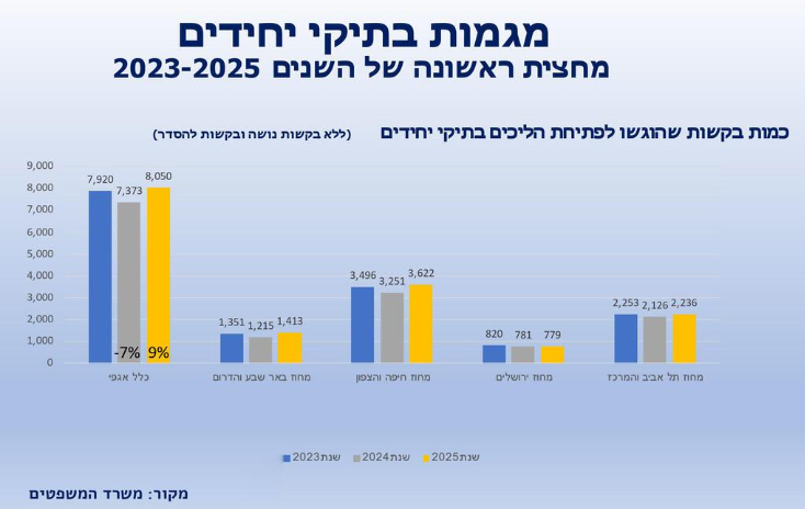 מגמות-בתיקי-יחידים